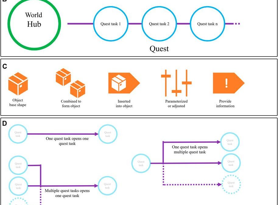 Top Challenges in Implementing Game-Based Learning: Obstacles and Solutions Explained