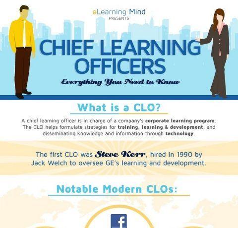 What Does a Chief Learning Officer (CLO) Do? Key Responsibilities & Impact Explained