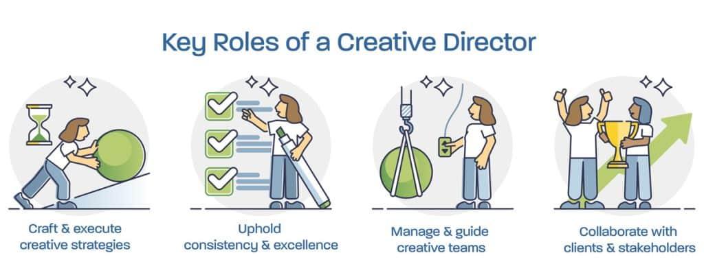 Top Skills and Responsibilities of a Creative Director in EdTech: Career Guide