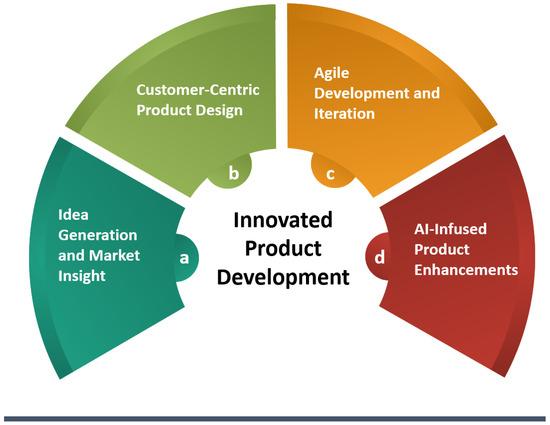 QA Engineer in EdTech: Essential Skills, Career Path, and Industry Impact