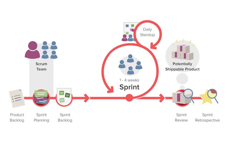 What Is a Product Owner? Key Roles, Skills, and Best Practices ...