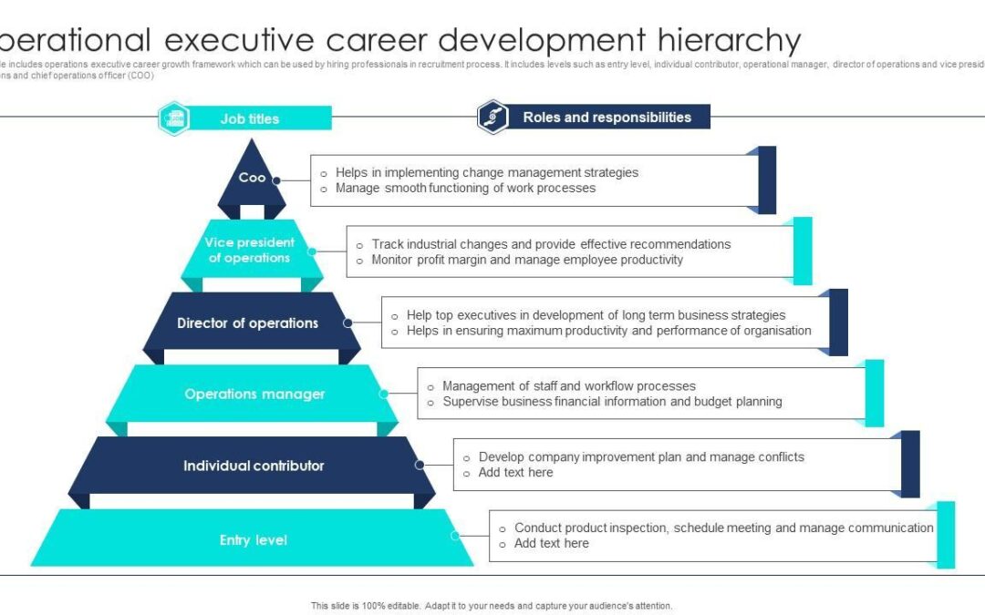 Operations Manager in EdTech: Key Responsibilities & Career Growth Opportunities