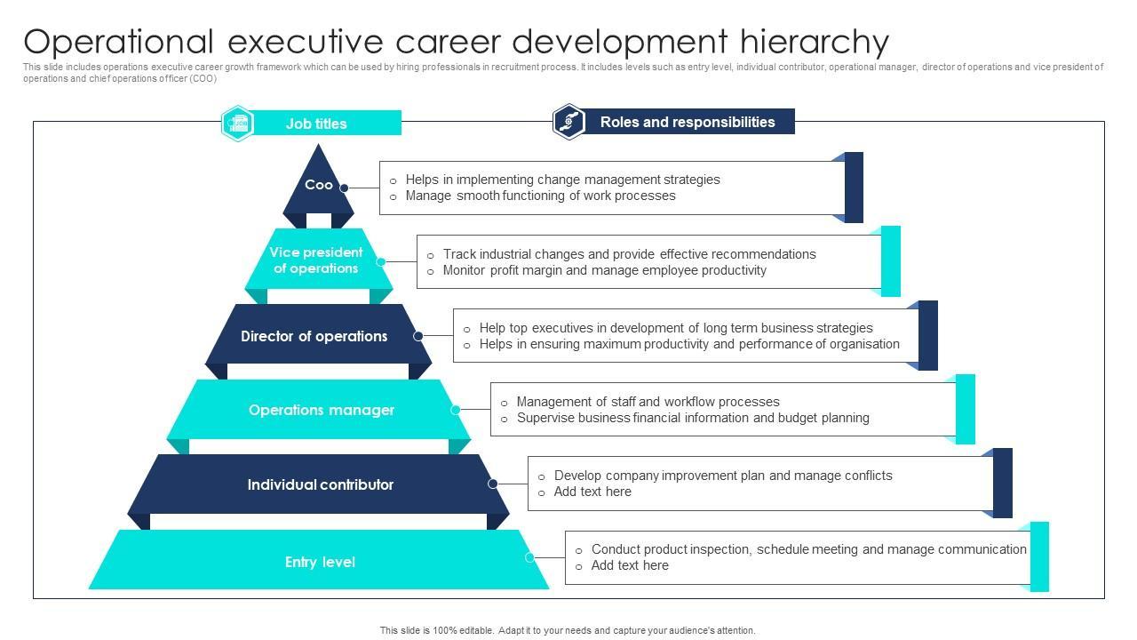 Operations Manager in EdTech: Key Responsibilities & Career Growth Opportunities