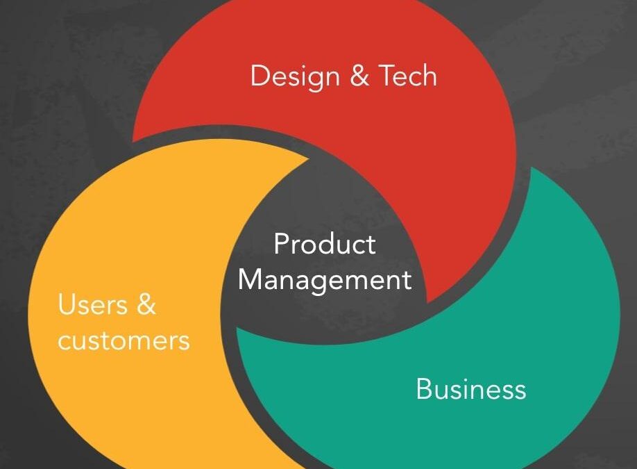 EdTech Product Manager: Key Skills, Roles & Career Growth in 2024