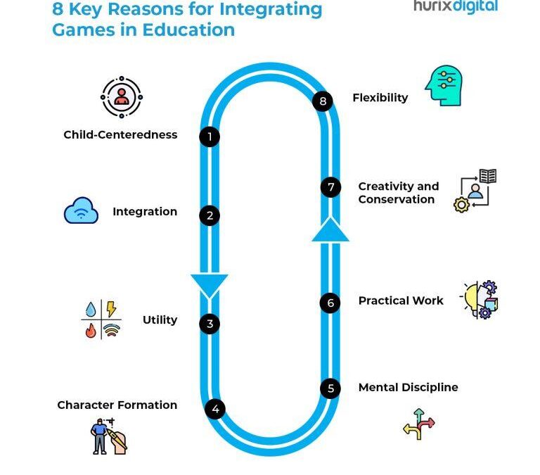 Curriculum Designer: Key Roles, Skills, and Tips for Building Effective Educational Programs