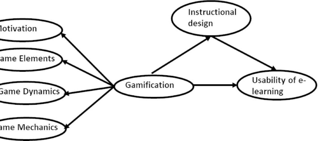 Gamification in Education: How to Effectively Integrate Game Elements into Standard Curricula