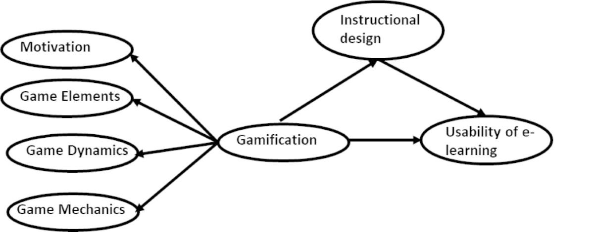 Gamification in Education: How to Effectively Integrate Game Elements into Standard Curricula