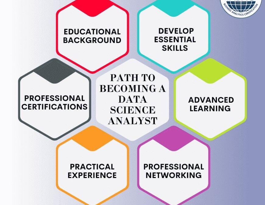 How to Become a Learning Analytics Specialist: Skills, Roles & Career Path Explained