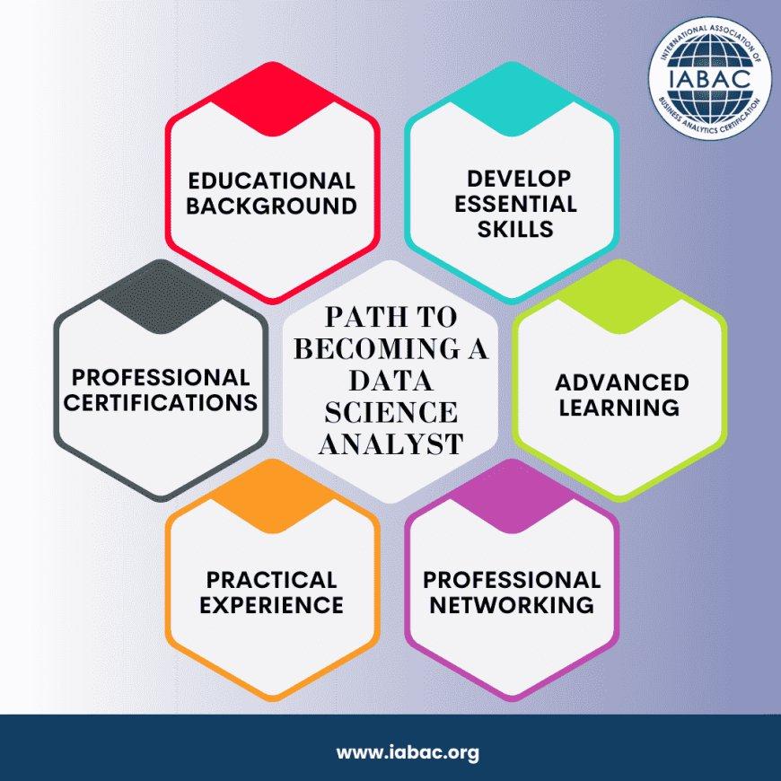 How to Become a Learning Analytics Specialist: Skills, Roles & Career Path Explained