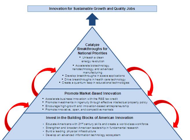 How Government Policy Drives EdTech Innovation: Key Roles and Strategies