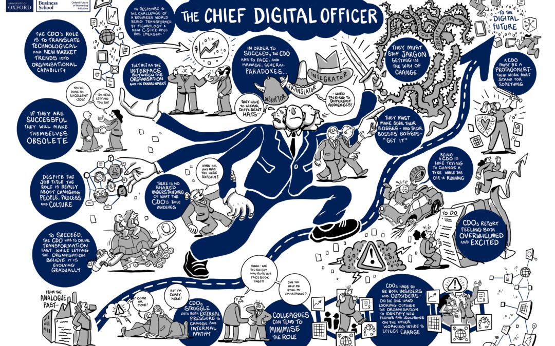 Chief Academic Officer in EdTech: Key Responsibilities, Skills, and Impact on Digital Learning