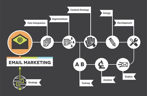 Product Marketing Manager in EdTech: Key Skills, Roles & Career Growth Explained