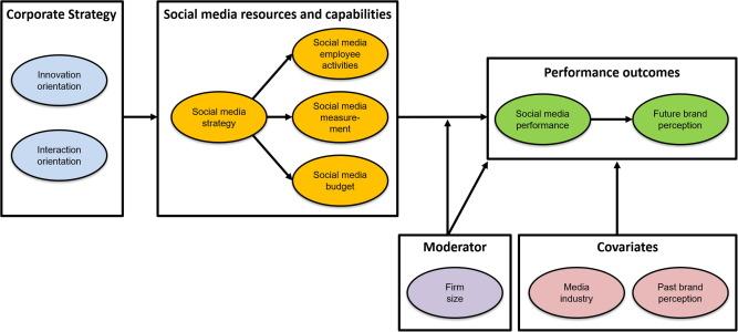 How a Social Media Manager Transforms the Education Sector: Strategies & Benefits