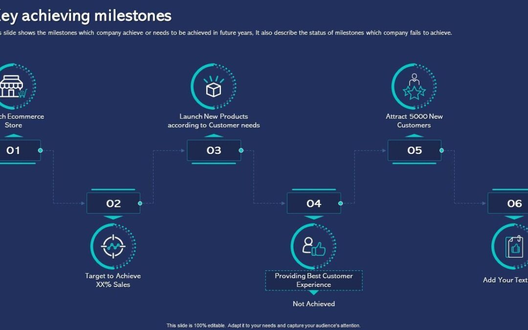 Customer Experience Manager in EdTech: Key Roles, Skills, and Career Insights
