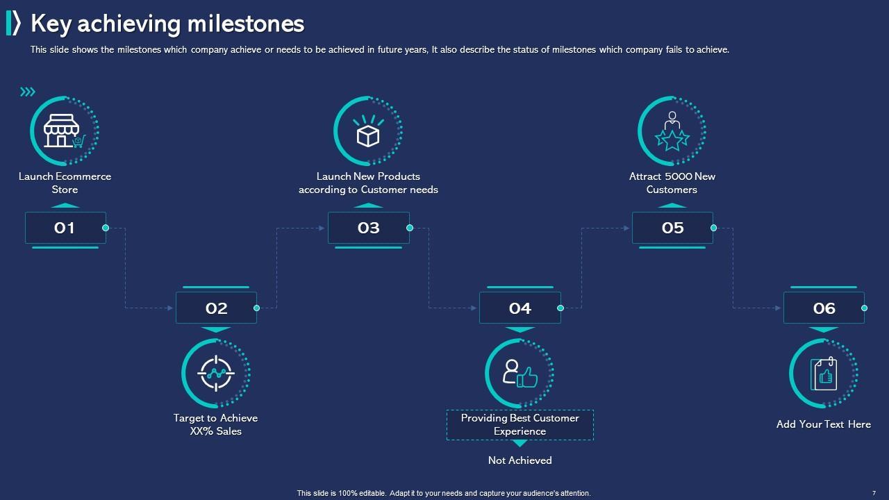 Customer Experience Manager in EdTech: Key Roles, Skills, and Career Insights