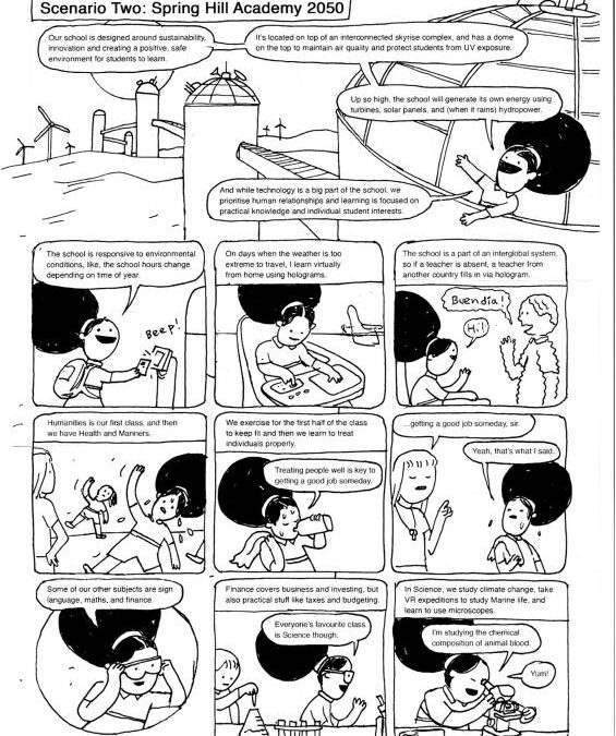 Future Directions for SEL in Schools: Emerging Trends and Best Practices for Student Success