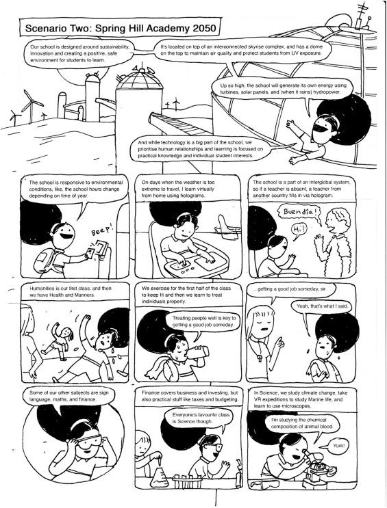 Future Directions for SEL in Schools: Emerging Trends and Best Practices for Student Success