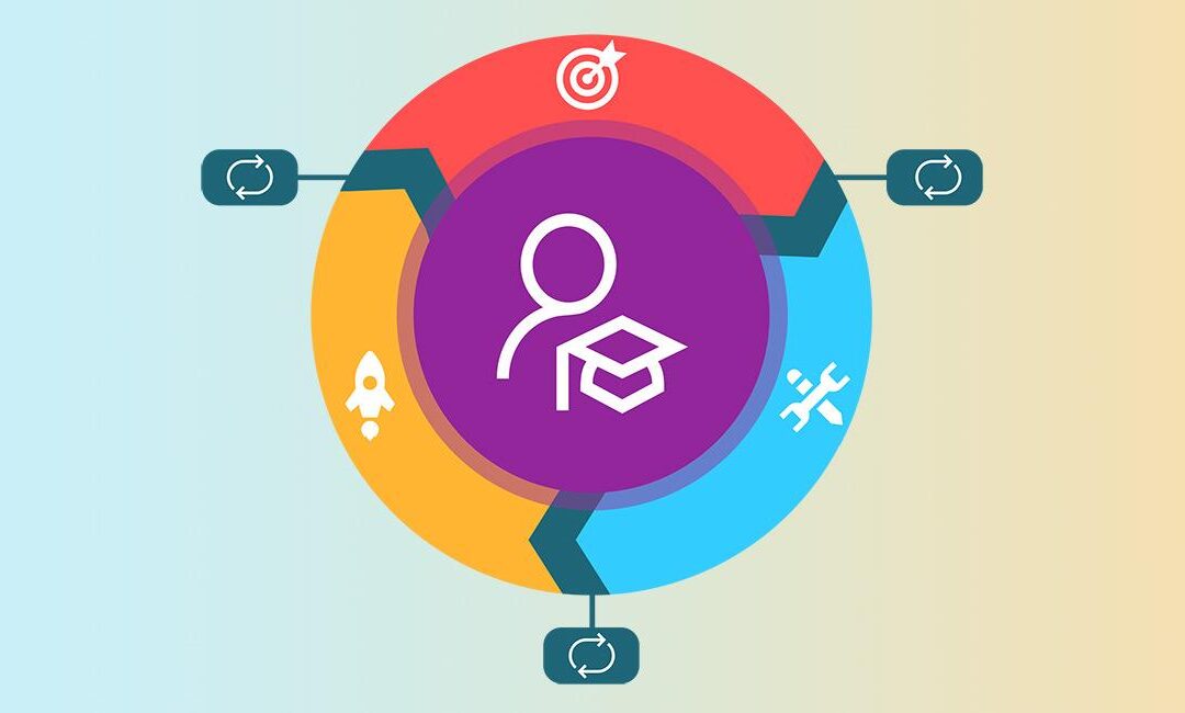 Visual Designer in E-Learning: Key Skills and Strategies for Engaging Online Courses