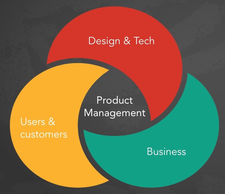 edtech-product-manager-key-skills-roles-and-career-pathways-for-2024.jpg <strong>EdTech Product Manager: Key Skills, Roles, and Career Pathways for 2024</strong>