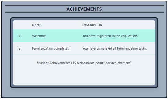 Assessing Learning Outcomes in Gamified Environments: Proven Strategies for Measuring Success