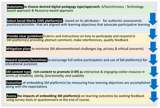 Top 7 Challenges in Implementing SEL Curricula—and How Schools Can Overcome Them