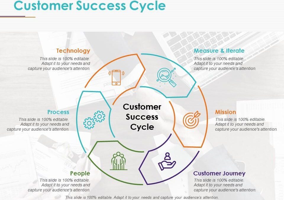 Customer Success Manager in EdTech: Key Responsibilities and Skills for 2024