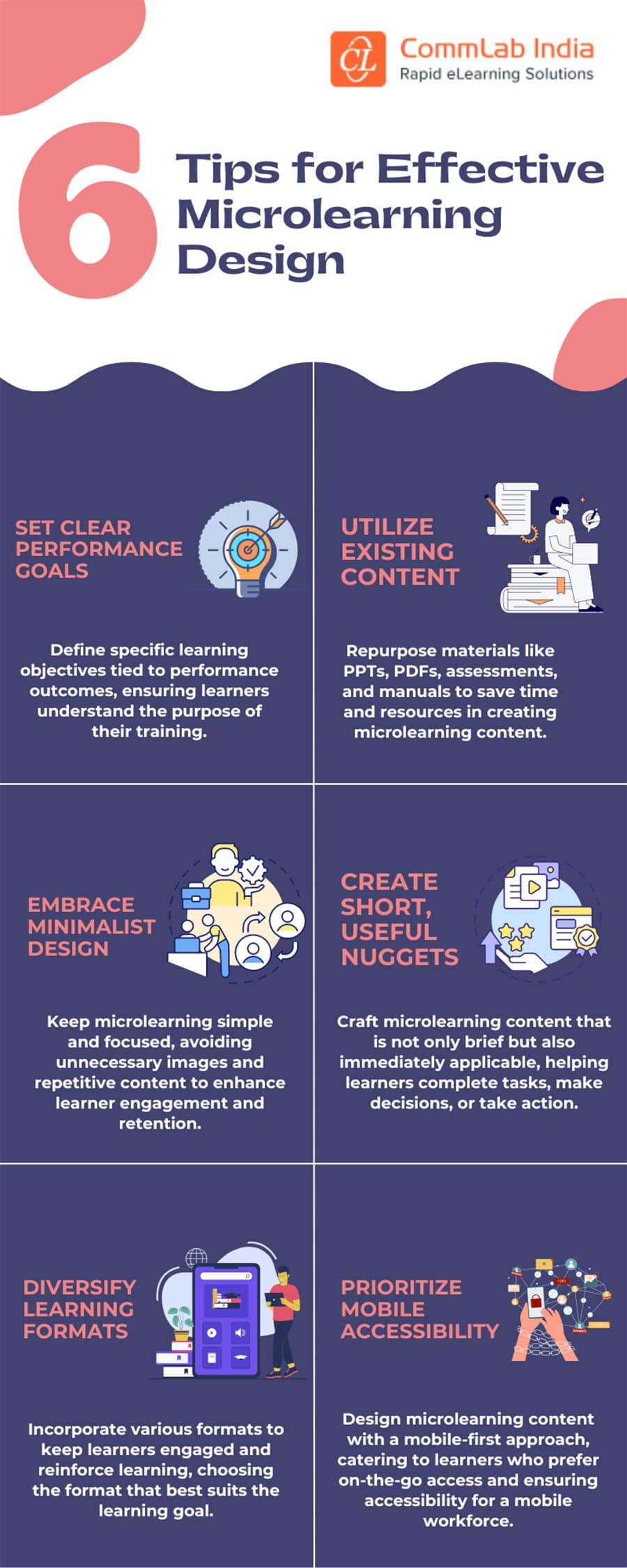 How to Design Effective Microlearning Modules: Strategies for Engaging ...