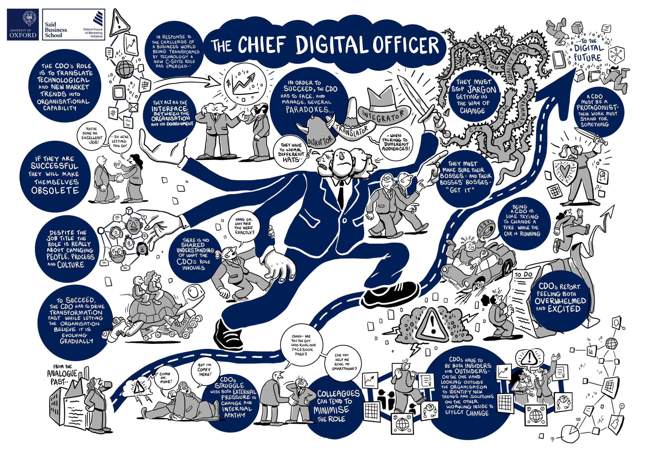 What Does a Chief Learning Officer (CLO) Do? Roles, Responsibilities & Career Path