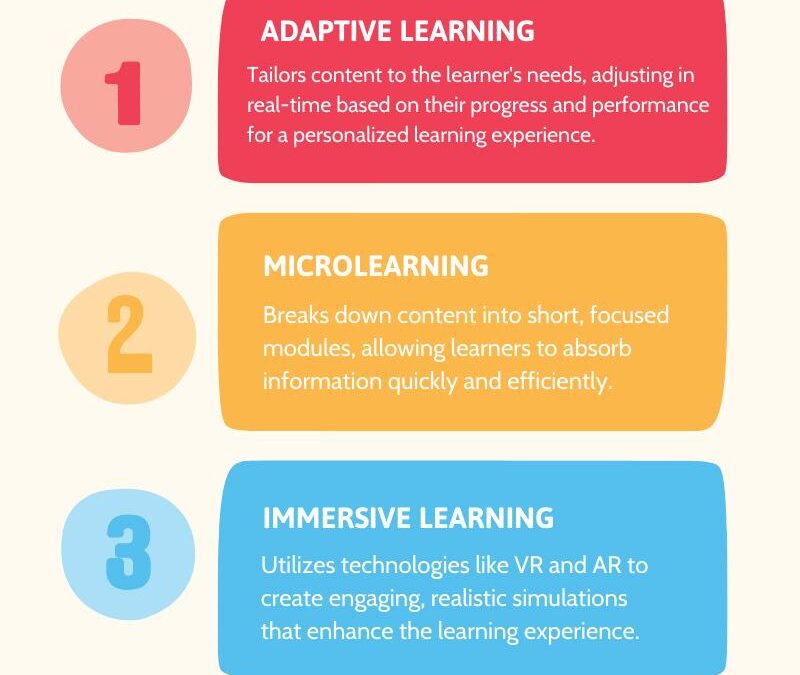 Top Skills Every E-Learning Developer Needs in 2024: A Complete Guide