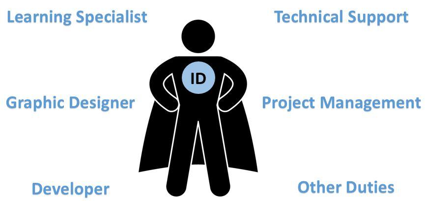 What Does an Instructional Designer Do? Skills, Roles & Career Guide