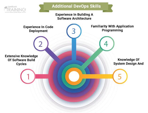 Top Skills & Roles of a DevOps Engineer in Modern Education Systems