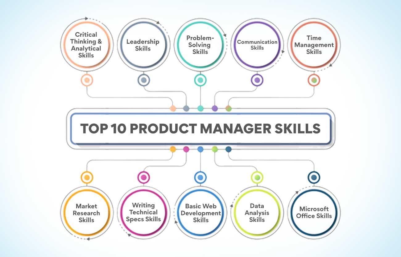 What Does an EdTech Product Manager Do? Key Roles, Skills & Career Insights