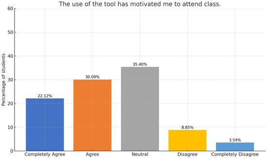 Assessing Learning Outcomes in Gamified Environments: Effective Strategies for Measurable Results