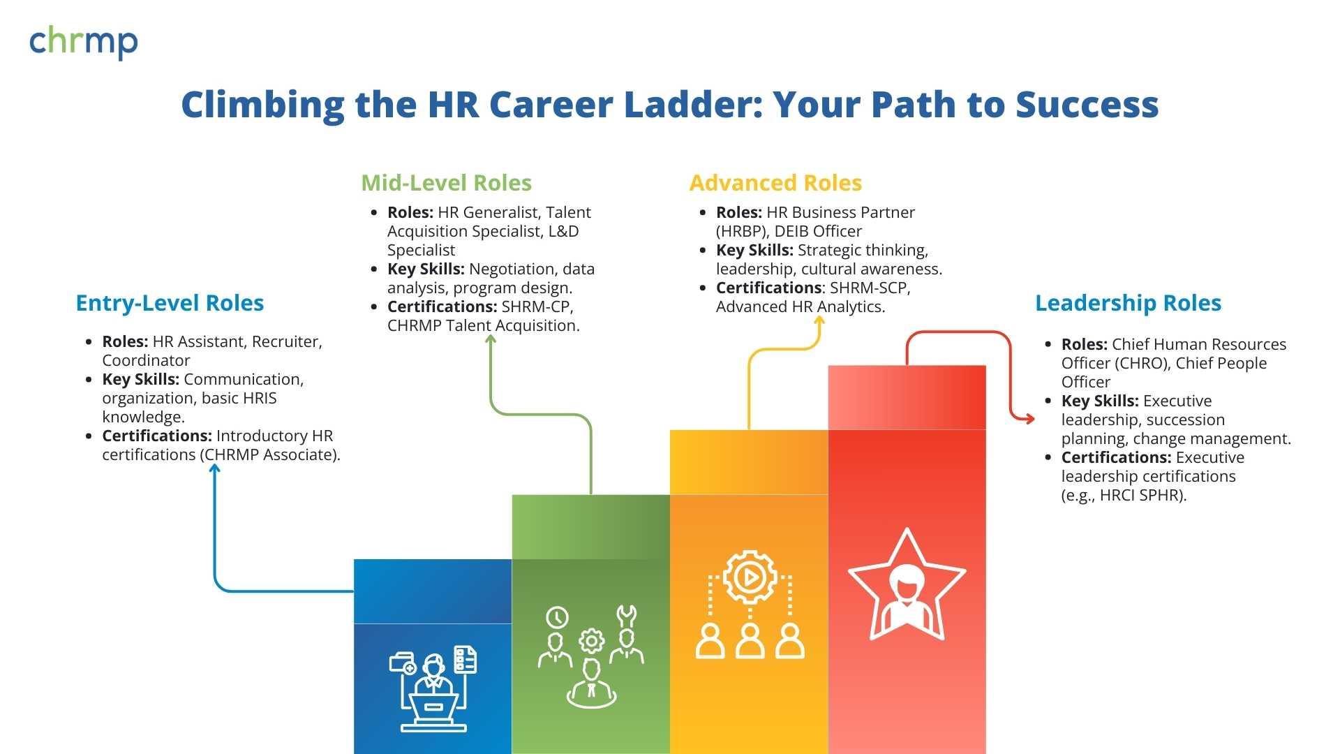 Operations Manager in EdTech: Key Roles, Skills, and Career Path Insights