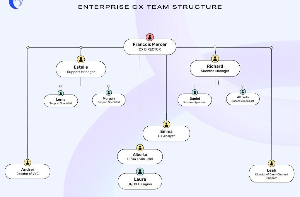 Customer Experience Manager in EdTech: Key Roles, Skills & Career Path Explained