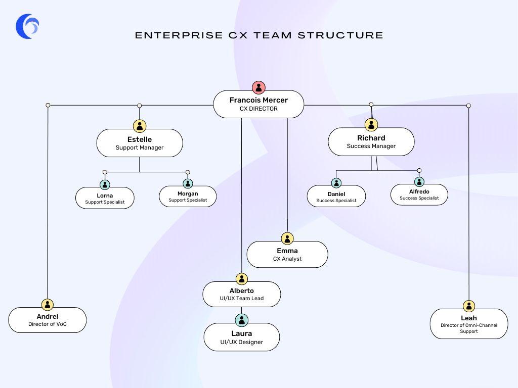 Customer Experience Manager in EdTech: Key Roles, Skills & Career Path Explained