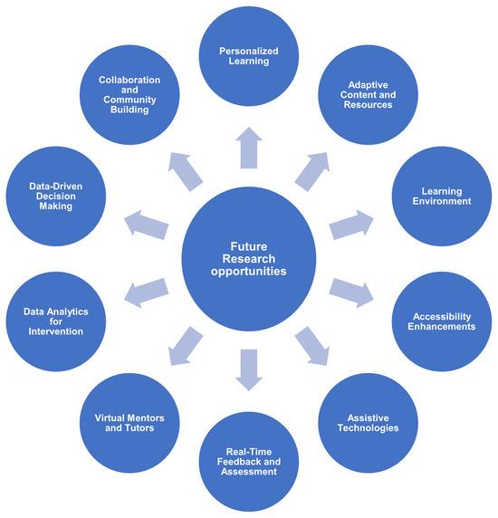 How AI Is Transforming Education for Students with Disabilities: Key Benefits and Innovations