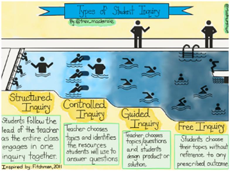 10 Proven Strategies for Effective Remote Teaching: A Comprehensive Guide for Educators