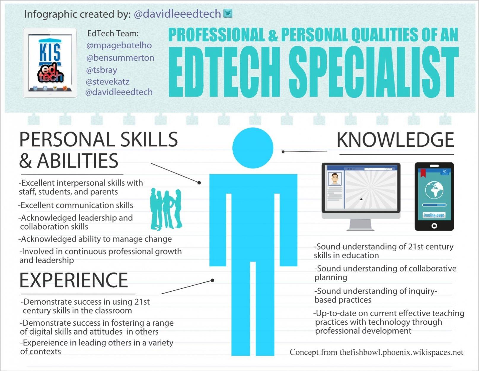 <strong>Programme Manager – Education Technology: Key Responsibilities and Skills for Success in EdTech Leadership</strong>