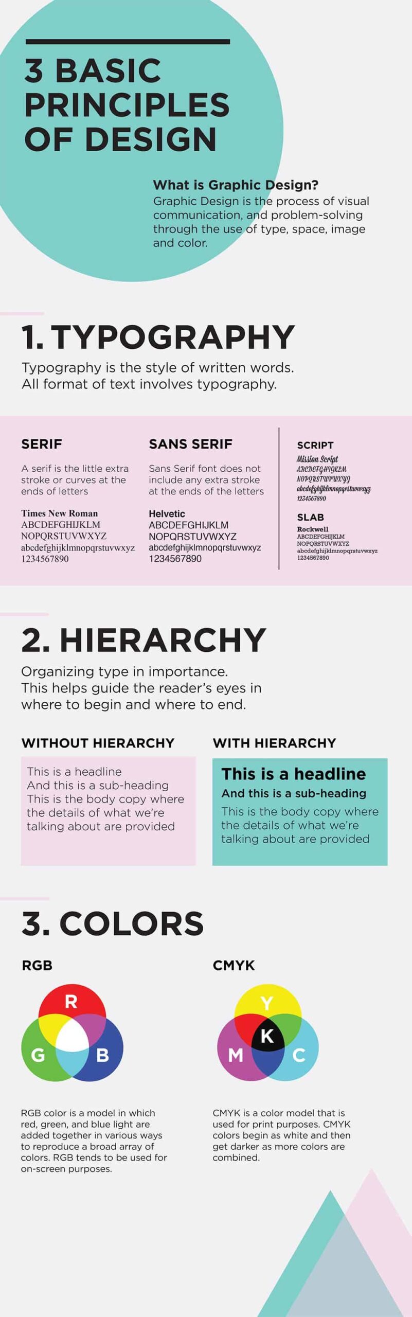 How to Become a Graphic Designer for Educational Content: Essential Skills & Career Tips
