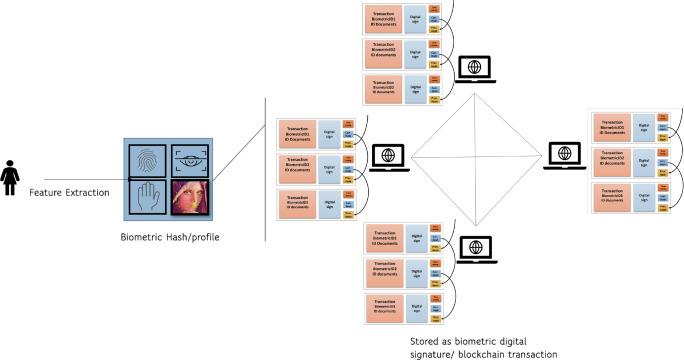 How Blockchain Is Revolutionizing Qualification Verification: Benefits & Best Practices