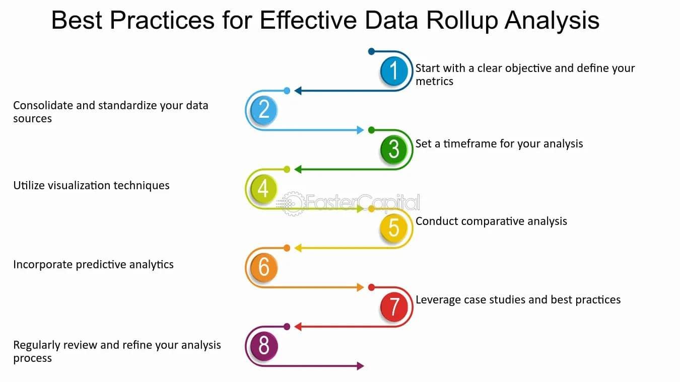 <strong>How to Start Learning Data Analyst Skills: A Step-by-Step Guide for Beginners</strong>