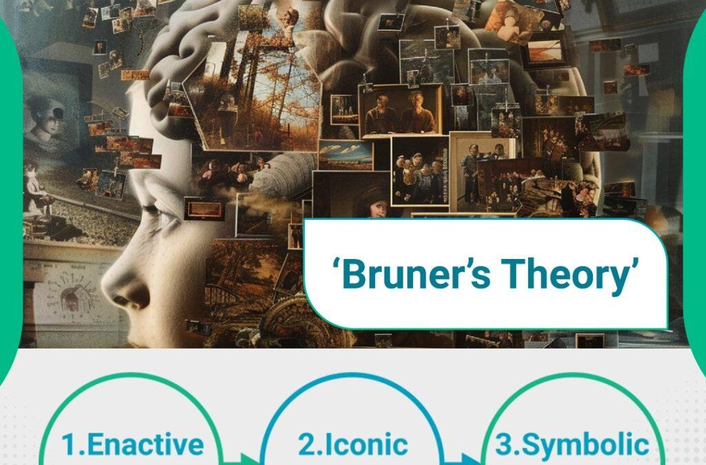 Microlearning: The Key to Engaging and Empowering the Modern Learner