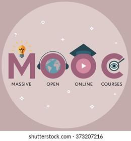 How MOOCs Revolutionize Lifelong Learning: Unlocking Flexible Education for All
