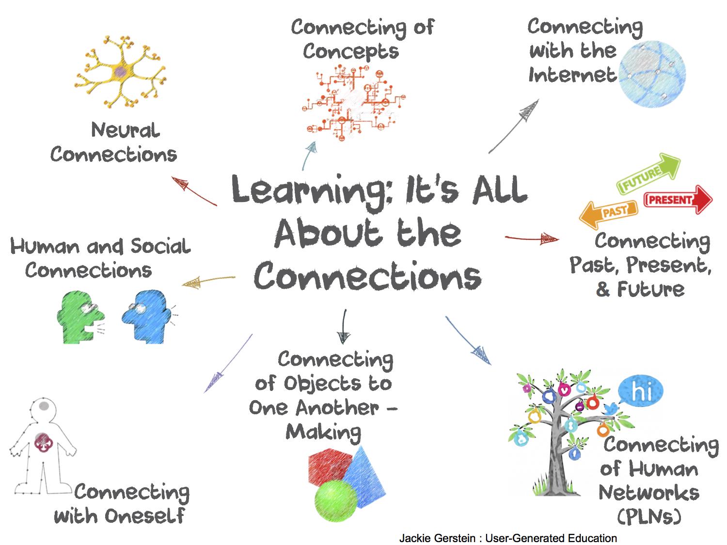 Microlearning in Education: Shaping the Future of Teaching and Learning