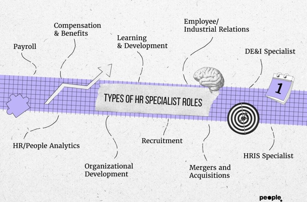 HR Director in EdTech: Key Roles, Skills, and Career Path Insights