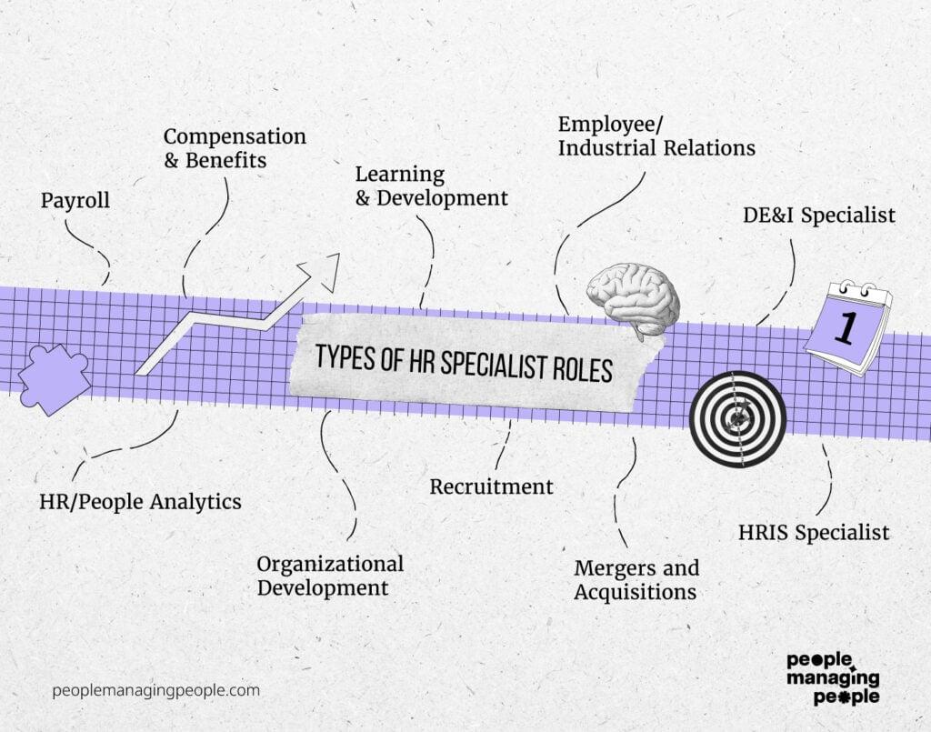 HR Director in EdTech: Key Roles, Skills, and Career Path Insights