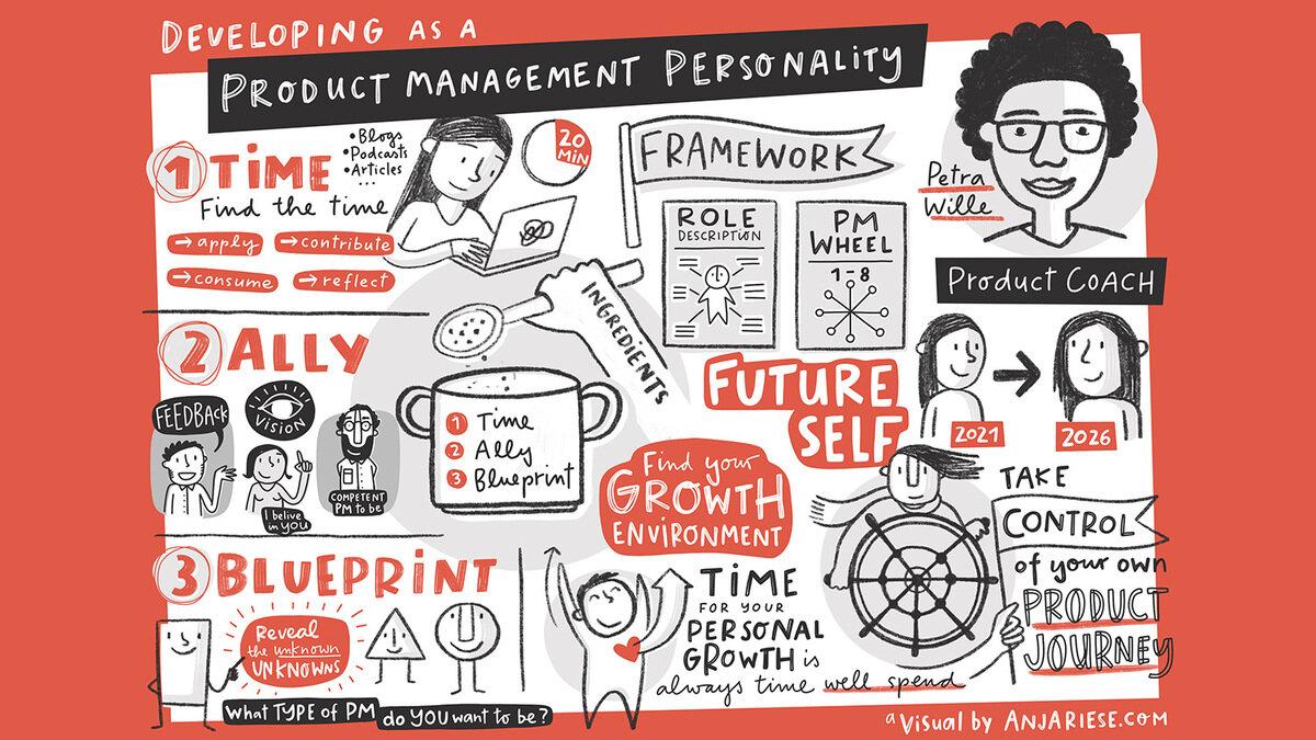 Associate Product Manager: Role, Responsibilities & Career Growth Guide
