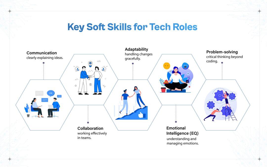 What Does a Technical Product Manager Do? Roles, Skills & Career Path Explained