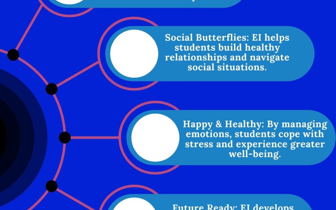 Why Emotional Intelligence Matters in Education: Unlocking Success for Students and Teachers